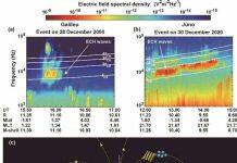倪彬彬课题组在木星磁层与木卫一相互作用方面取得新进展