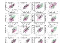 梁子湖国家站在湿地水生植物生态研究取得新进展