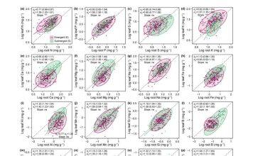 梁子湖国家站在湿地水生植物生态研究取得新进展